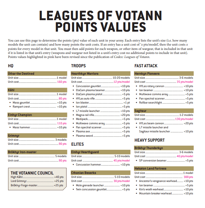 Leagues of Votann FAQ 2