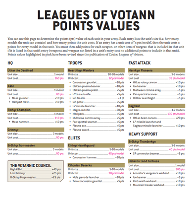 Maybe, it is the time for the Leagues of Votann? - General Discussion -  Fatshark Forums