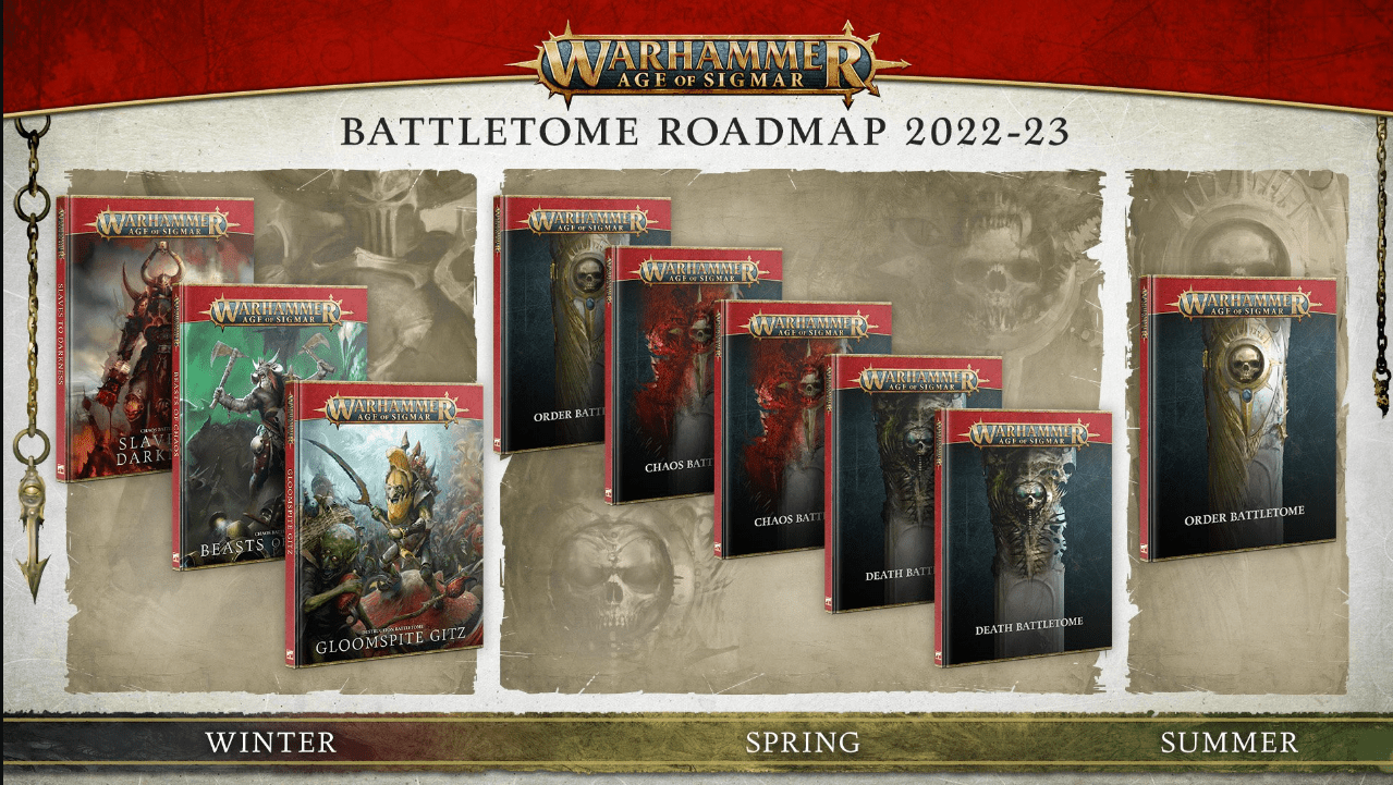 Age of Sigmar Battletome & New Releases Roadmap for 2023!