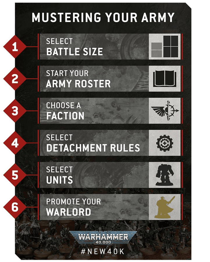 how to build army lists 10th edition 40k