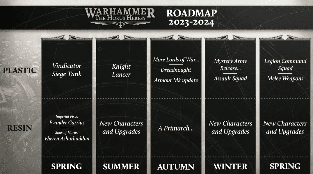 Warhammer & 40k New Releases Roadmap For 2023 UPDATED
