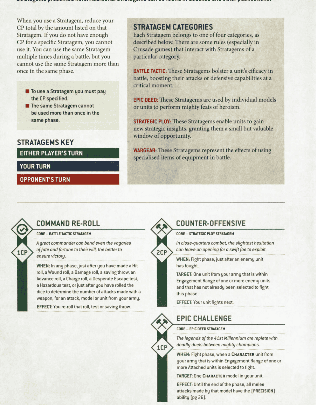 All the 10th Edition Rules 19