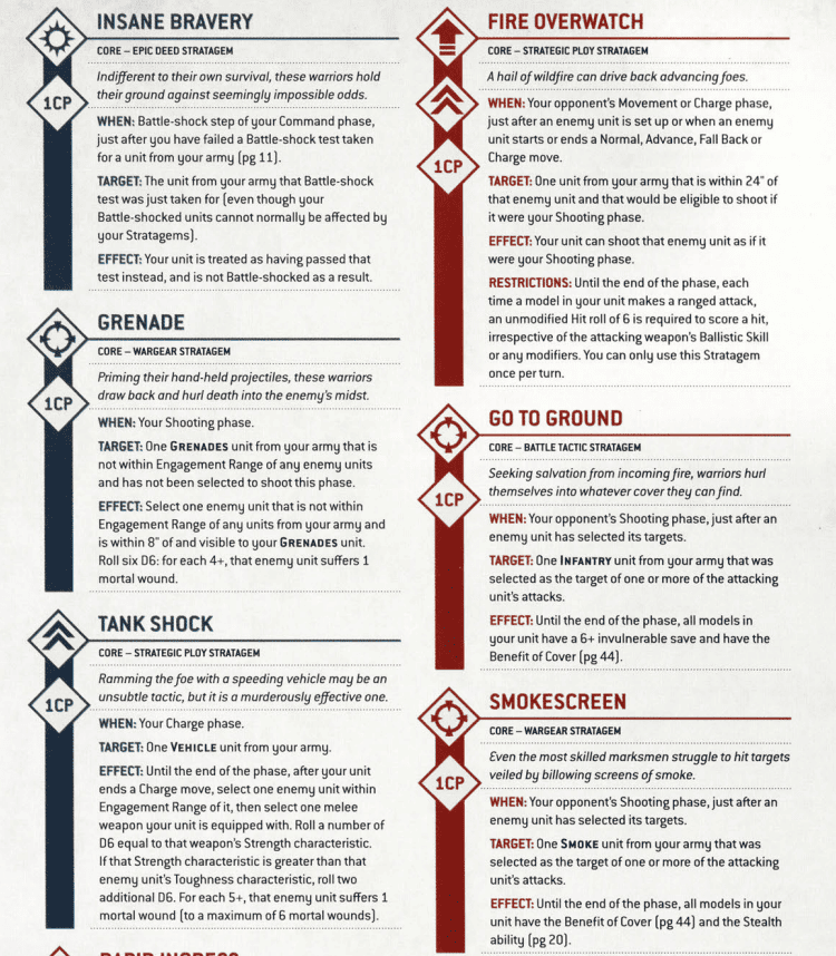 All the 10th Edition Rules 20