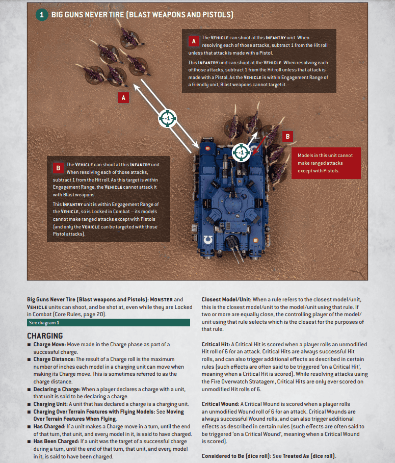 100 Wounds Madness: New Titans 10th Edition 40k Rules!