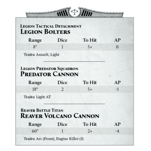 Legions Imperialis: Rumors, Epic-Scale Rules & Models LATEST