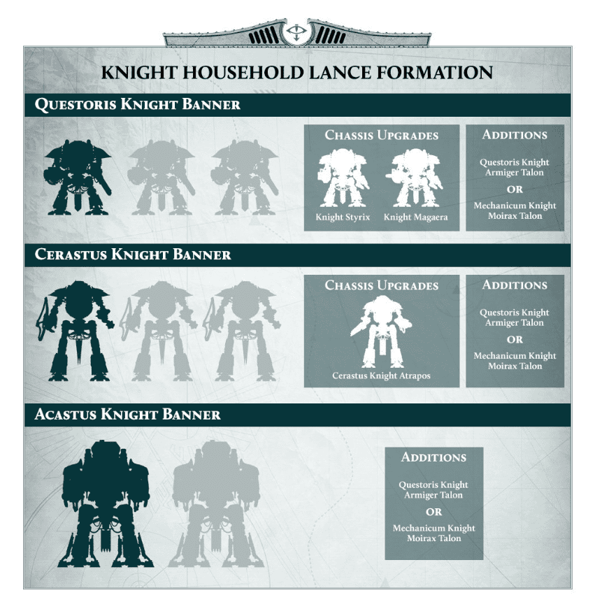 New Rules For Playing Titans in Legions Imperialis!