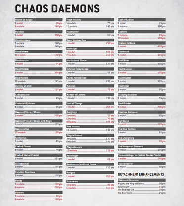 Guide To 10th Edition Warhammer 40k Rules & Latest Changes