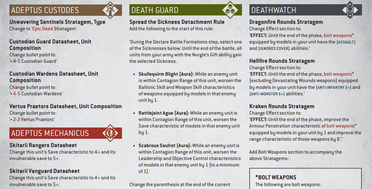 Guide To 10th Edition Warhammer 40k Rules & Latest Changes