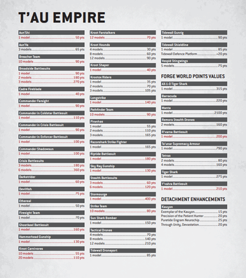 100 Wounds Madness: New Titans 10th Edition 40k Rules!