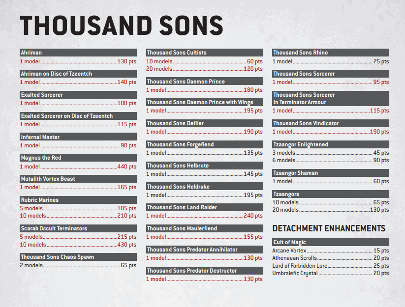 How to Play Thousand Sons in Warhammer 40k 10th Edition 