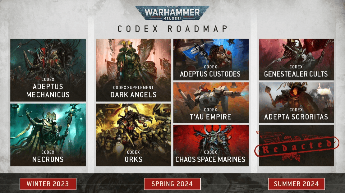 Codex Release Map games workshop new releases warhammer roadmap