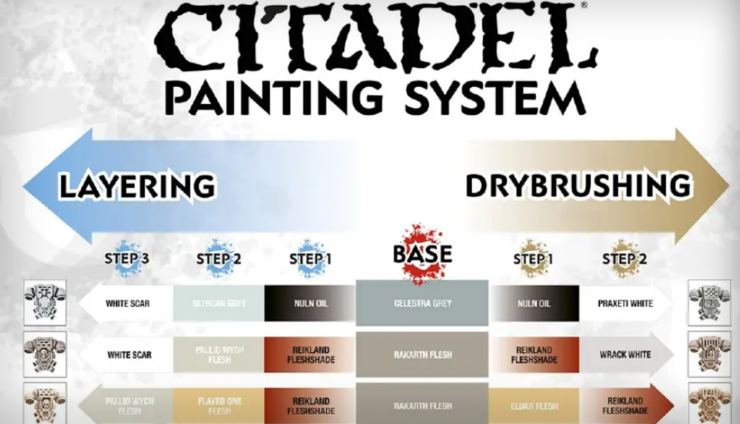 citadel paint conversion chart miniatures colors games workshop warhammer 40k