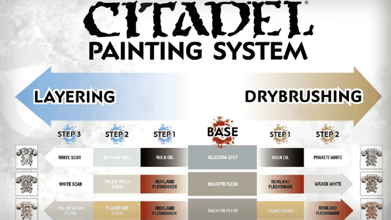 citadel paint conversion chart miniatures colors games workshop warhammer 40k