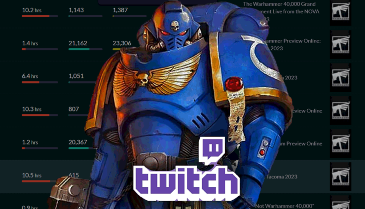 warhammer twitch previews views down live warhammer community