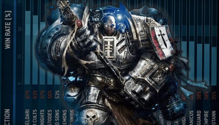 GKs Meta Wal Hor Warhammer 40k