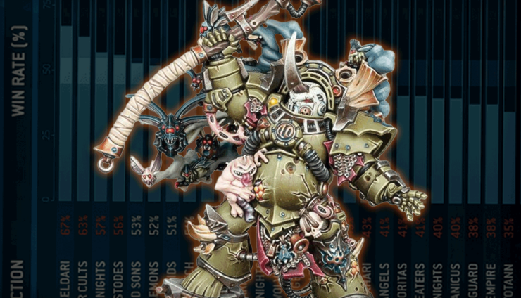 typhus meta warhammer 40k best army death guard