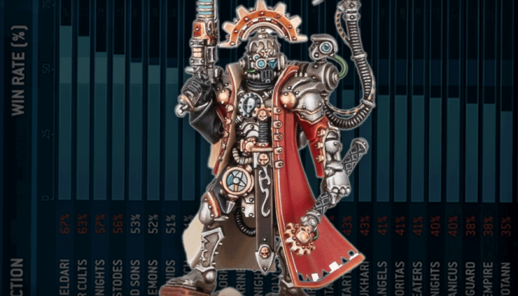 ad mech meta top army 40k army lists hor wal