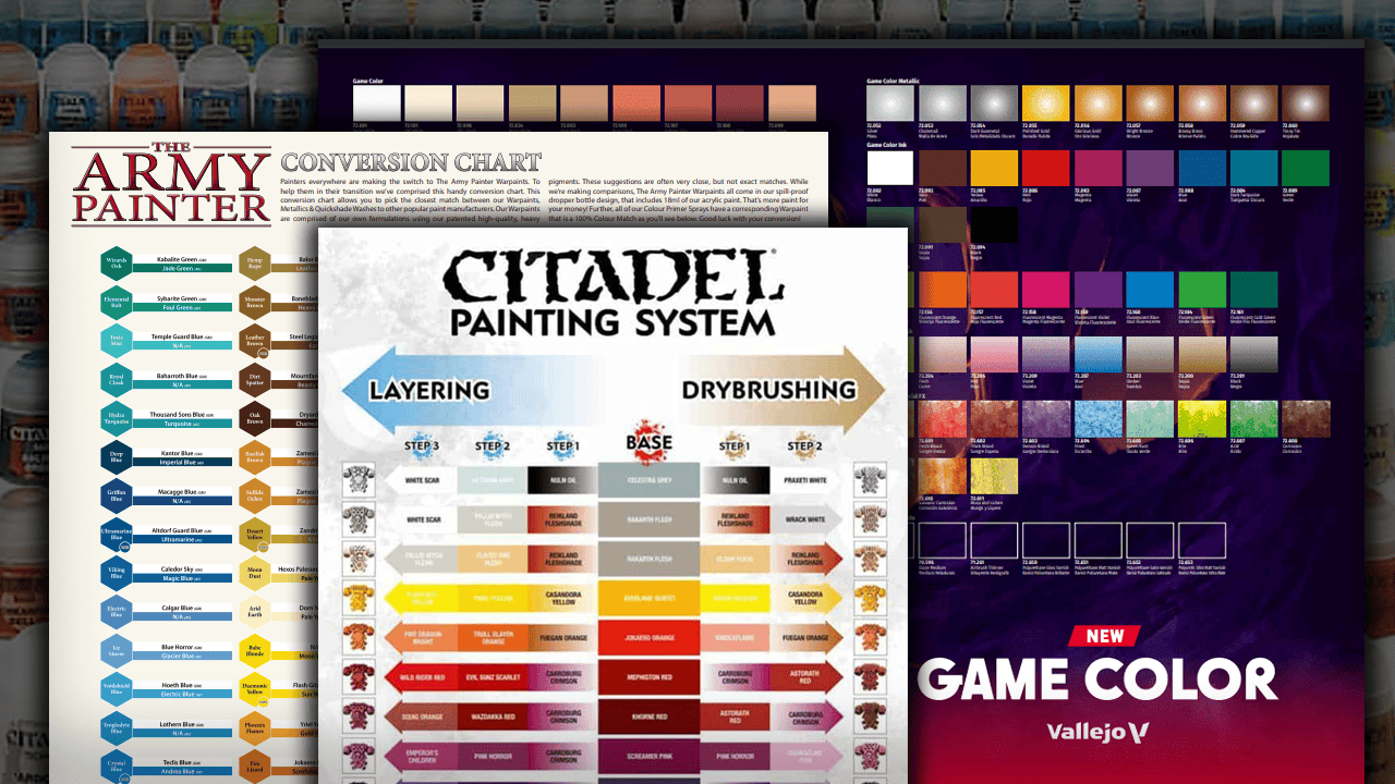 Mini Paint Conversion Charts Citadel, Army Painter, Vallejo Guides