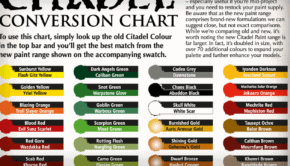 pdf conversion chart