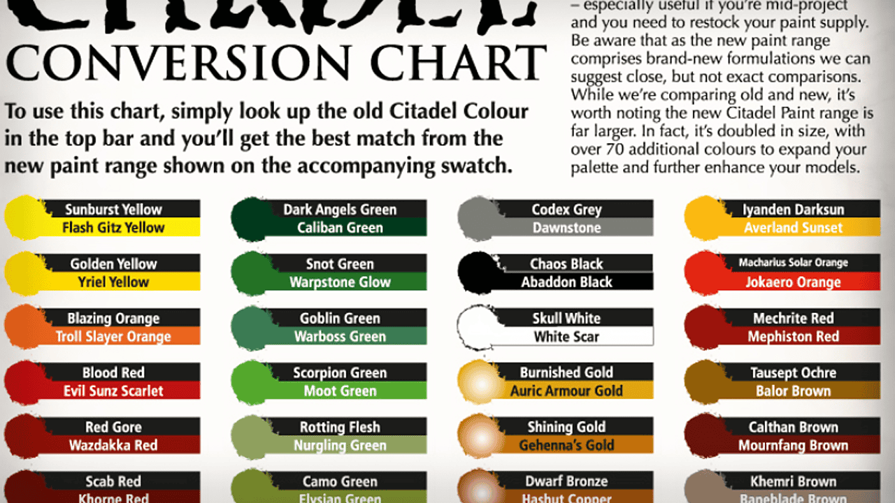 pdf conversion chart