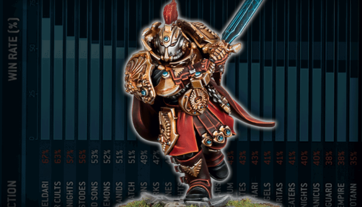 custodes warhammer 40k meta wal hor