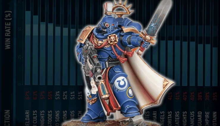 space marines best army list hor wal meta 40k warhammer