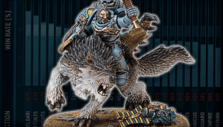 warhammer 40k unbeatable army lists meta space wolves top