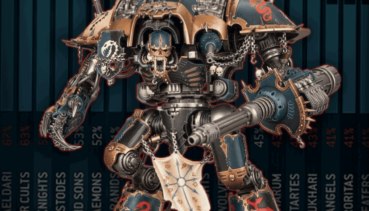 chaos knights meta graph background with painted model hor wal purple outline