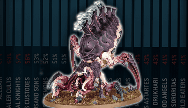 tyranids army lists top meta warhammer 40k meta watch win rates painted psycophage model in front hor wal