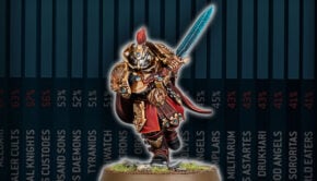 adeptus custodes hor wal paint model meta best army list