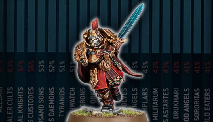 adeptus custodes hor wal paint model meta best army list