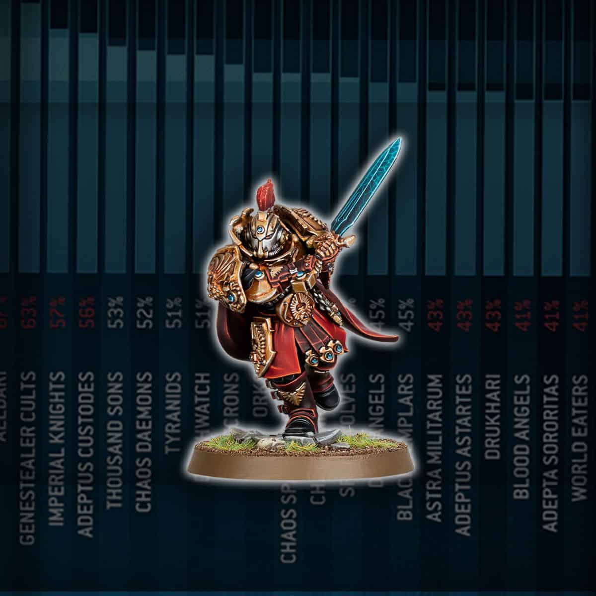 adeptus custodes hor wal paint model meta best army list