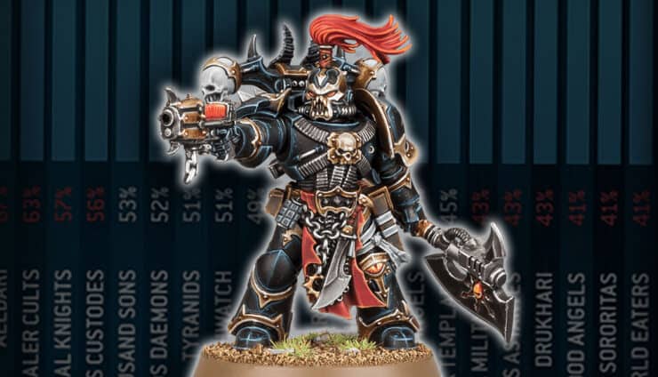 meta chaos space marines painted model hor wal warhammer 40k win percentage background