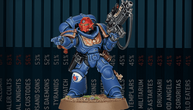 meta painted space marine with win rates behind him