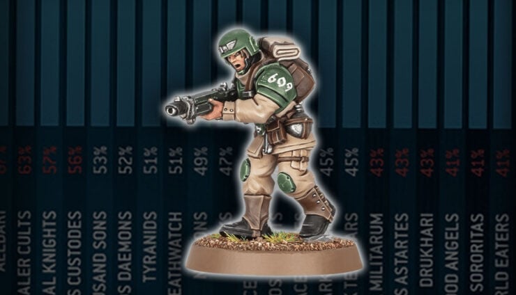 META painted cadian trooper warhammer 40k army lists