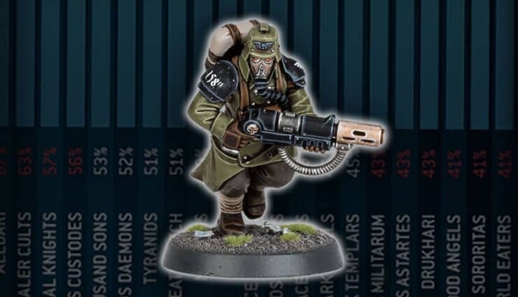 META painted death korps of krieg