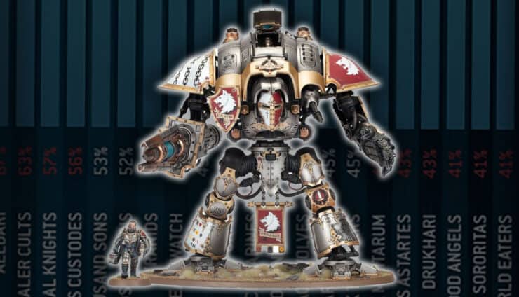 meta imperial knight painted canis rex warahmmer 40k