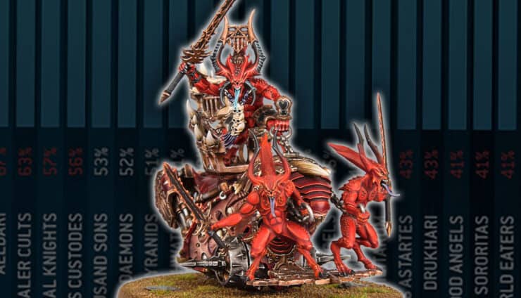meta army lists warhammer 40k painted khrone chaos daemon product shots