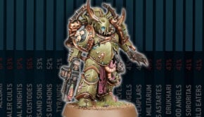 death guard codex painted model with 40k army win rates in background