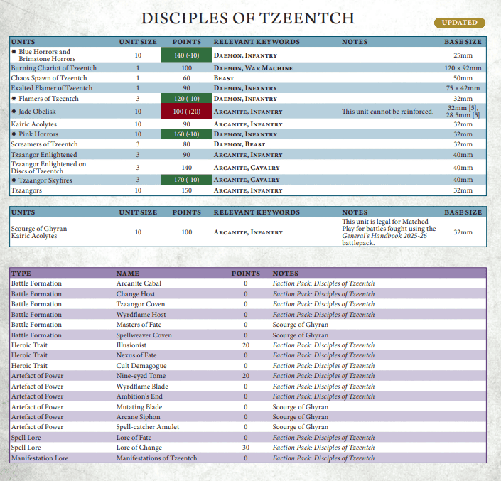 Disciples of Tzeentch Point 2