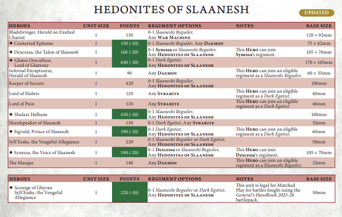 Hedonites of Slaanesh Faction Points
