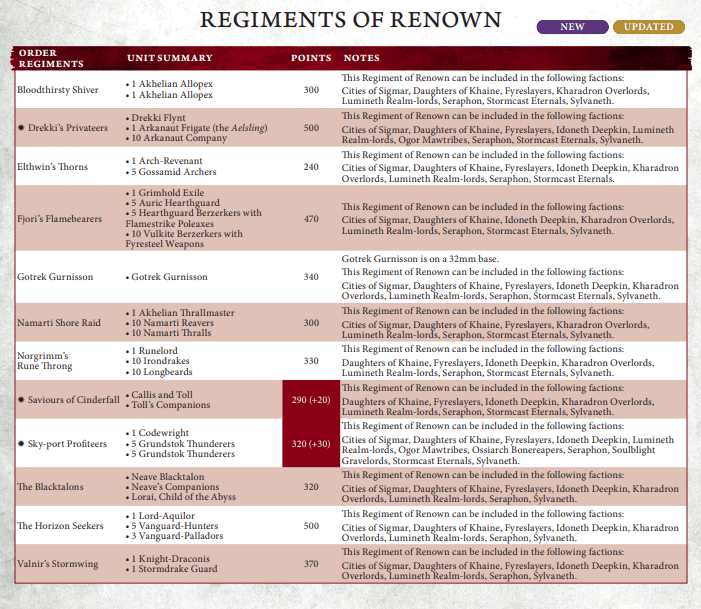 Regiments of Renown