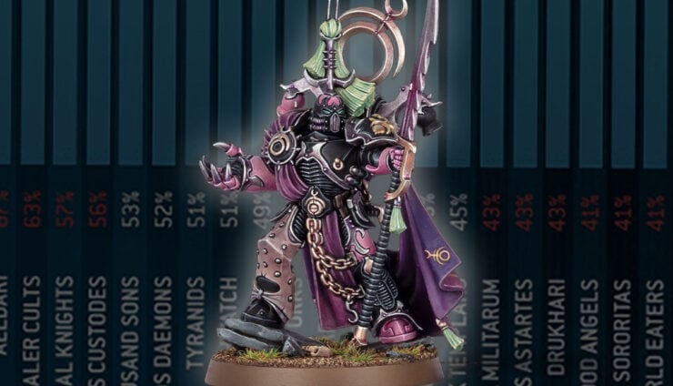 meta army lists warhammer 40k painted emperor's children product shots