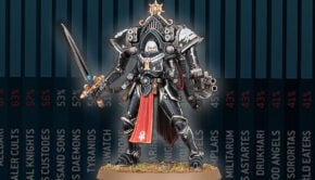 sisters paragon suit warhammer 40k painted model with win rates background meta army lists
