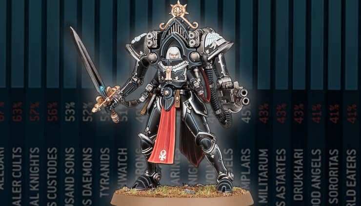 sisters paragon suit warhammer 40k painted model with win rates background meta army lists