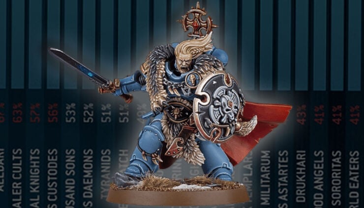 meta 40k army list update painted model of space wolves