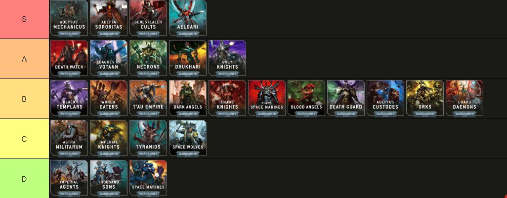 40k tier list Sept