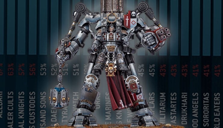 grey knights grand master meta watch painted model with 40k army win rates in background