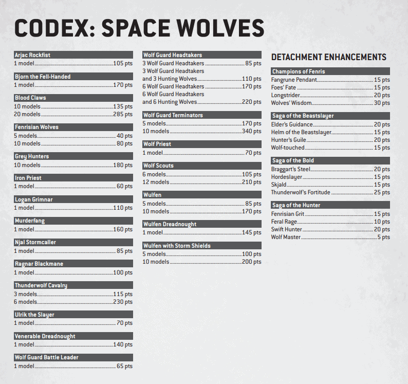 Field munitorum Space Wolves