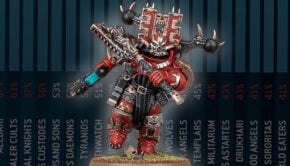 meta painted world eaters berzerker with faction win rates in background warhammer 40k